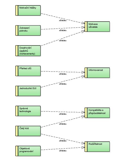 Příloha B Diagramy a obrázky