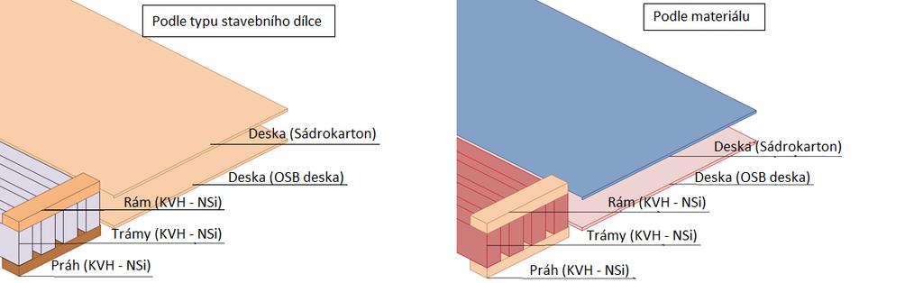 Všechny ostatní změny ve znacích budou teprve následně uloženy a převzaty do dat projektu. Přednastavení materiálu rozšířeno dle typu materiálu.