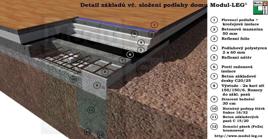 V UED režimu je deska OSB nahrazena deskou Lamino nebo MDF číslo domu z databáze Položkový rozpočet stavebnicového systému Modul-LEG 376 výstavba