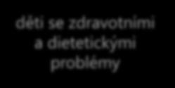 Zavedení jednotných přijímacích zkoušek Problémové aspekty RVP Poslední ročník předškolního vzdělávání Překážky v uplatňování pedagogického