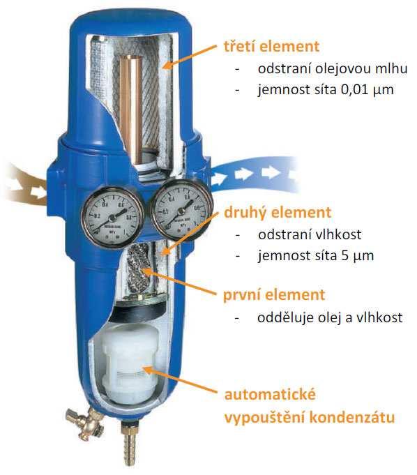 8573-1 Odstranění nečistot ze