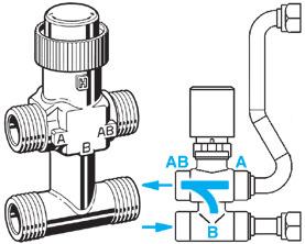 Ventilové sady Carisma / - -cestný regulační ventil pro hlavní výměník Montážní kit obsahuje: -cestný regulační ventil s pohonem On-Off a připojovací garnituru.