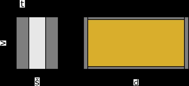 6. Konstrukční parametry: Typ tlumiče Rozměry [mm] 1) Hmotnost 2)