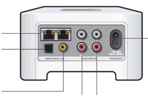 4 Návod k obsluze Zadní strana SONOS CONNECT Konektory ethernetového přepínače TOSLINK digitální audio Vstup střídavého síťového napájení výstup Koaxiální digitální audio výstup Analogový zvukový