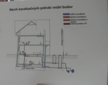 Pouţitie materiálov podľa prezentácie. Vyberte si.
