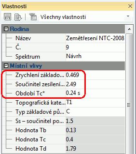 Seznam vlastností rodiny seizmického zatížení podle NTC2008