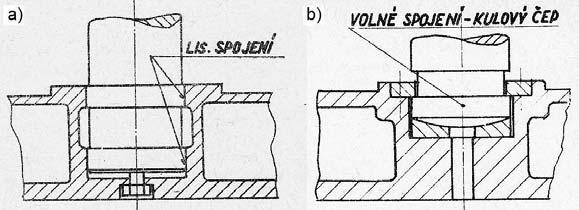 6) může být pevné nebo kloubové. Pevné spojení je vhodné pro lis s jedním válcem. U lisů s více válci by nastaly vysoké požadavky na jejich souosost, která má vliv na opotřebení těsnění.
