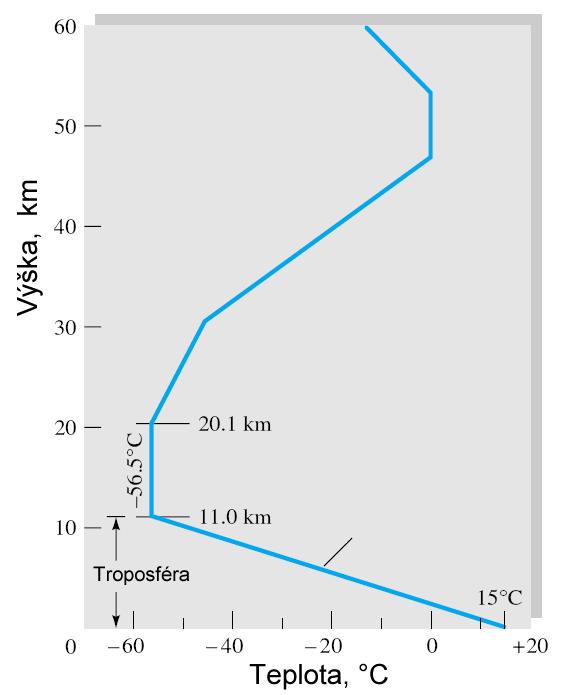 Hydrostatický tlak 9