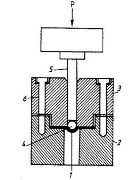 Obr. 8 Schematické znázornění penetrační zkoušky Fig. 8 Schematic representation of the penetration test Tab.