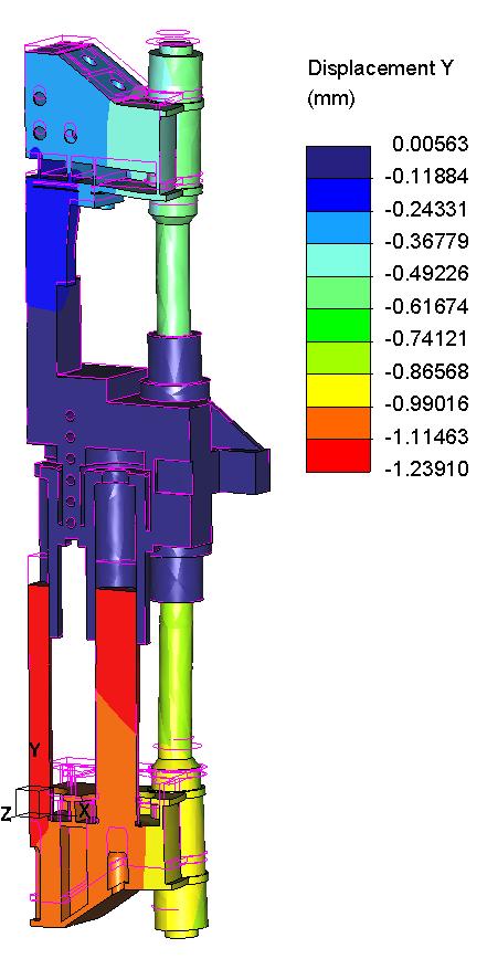 Ve směru osy y vzniká posun o velikosti až 1,24[mm]. Ve směru osy x je posun několikanásobně menší a je kolmý vzhledem k zatěžovací síle.