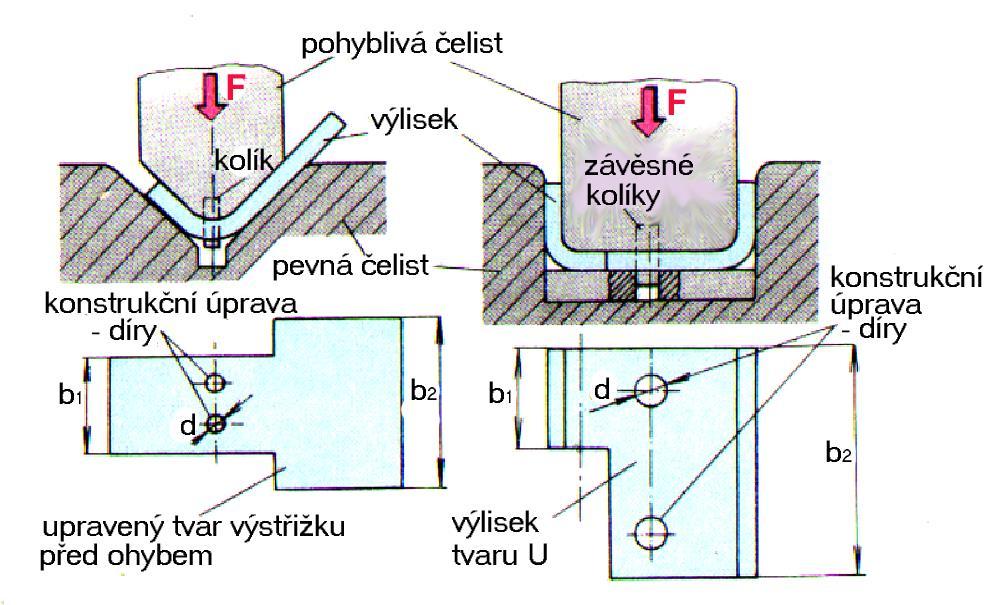 Technologičnost výlisku nestejná délka či šířka ramen