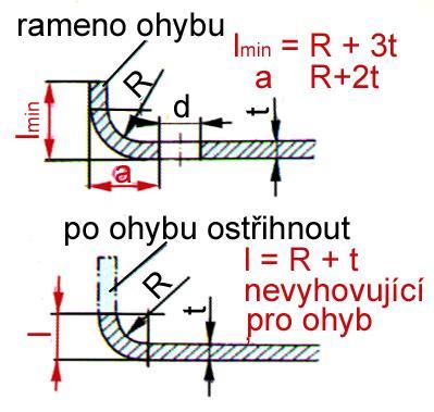 Technologičnost výlisku