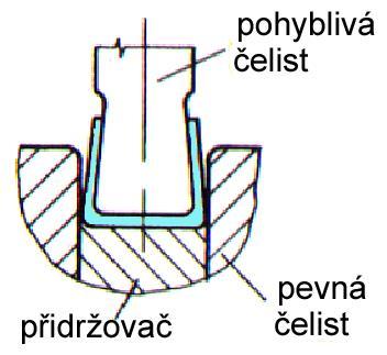 Zmenšení či vyloučení odpružení