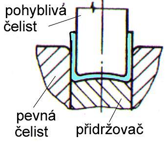 ohýbadla zkosení pohyblivé