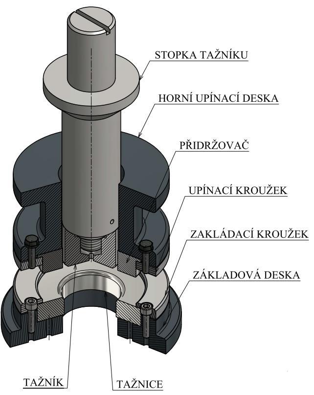 2.5 Konstrukce nástrojů [9],[16],[21],[5] Při návrhu nástroje se vychází z typu tažné operace, druhu tažného stroje, velikosti výtažku.
