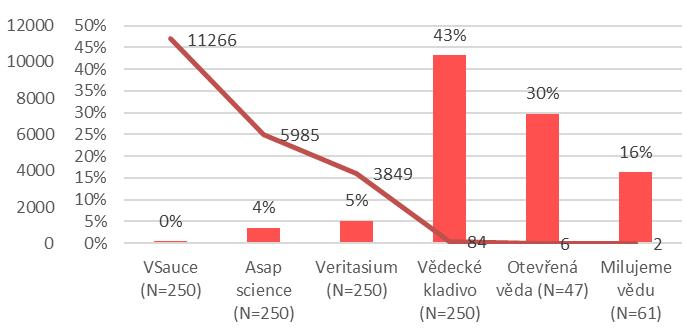 Jsme oficiálně datování streamování vk