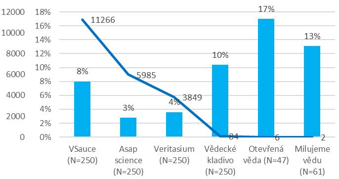 inženýr datování redditlustiges seznamovací profil