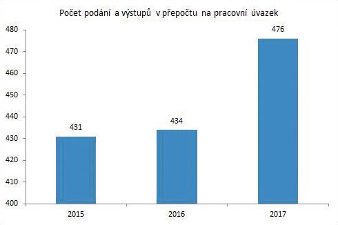 ZAJÍMAVOSTI Jesenický kurýr Od roku 2017 platí v Jesenici zákaz provozování hazardu neboli nemáme ani jednu kamennou hernu ani kasino.