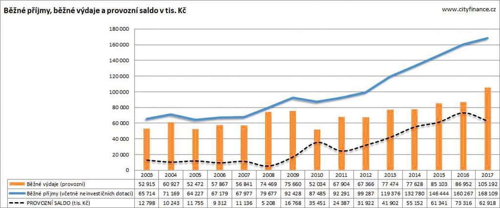 FINANCE Zlepšili jsme finanční kondici města Jesenický kurýr Rating Jesenice dosáhl podruhé za sebou nejvyšší hodnoty A Bez rizika Společnost CRIF Czech Credit Bureau, a.s. ohodnotila hospodaření Města Jesenice za rok 2017 nejvyšším iratingovým stupněm A a udělila nám čestný Certifikát.