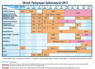 OČKOVÁNÍ Očkování dětí a dospělých je stanoveno Ministerstvem zdravotnictví v souladu s doporučením Světové zdravotnické organizace a EIA (Extended Vaccine Program).