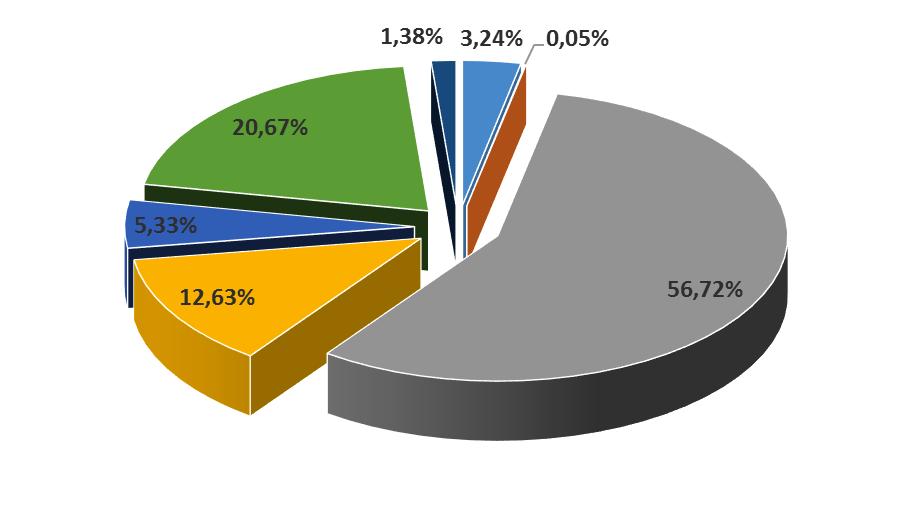 ! Výročná správa spoločnosti Majetkový Holding, a. s. za rok 2014 Rozpis záväzkov spoločnosti k 31.12.2014 v porovnaní s predchádzajúcimi rokmi v tis.