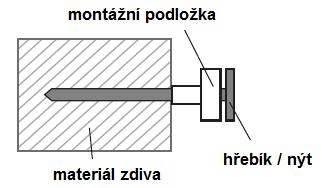 U šikmých stropů detektor umístěte vždy do nejvyššího místa na stropu (mimo tzv. mrtvý bod ). Instalace do ložnice a jiných místností, které jsou daleko od samotných topných systémů Montáž Varování!