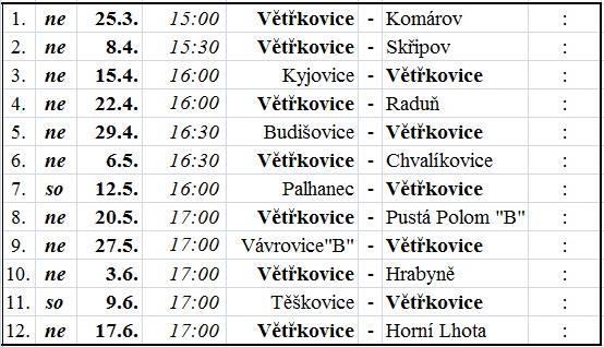 Část tratě pak vedla po fotbalovém hřišti. I přes nepřízeň počasí, kdy foukal ledový vítr a teploměr ukazoval 6 stupňů pod nulou, se závodu zúčastnilo 26 závodníků.
