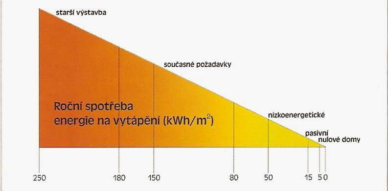 PŘEHLED ENERGETICKÉ NÁROČNOSTI