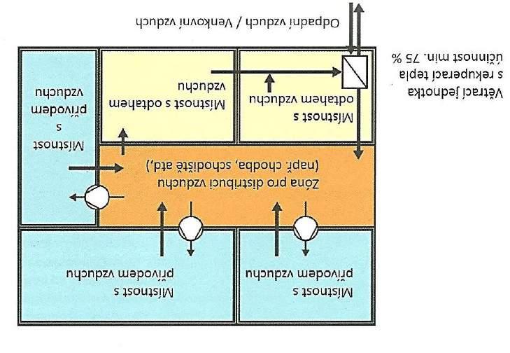 CÍLE: zlevnit systém zkrátit rozvody možnost individuální regulace snížit celkové