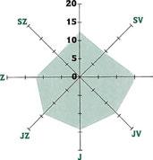 rovnoměrně (obr. 57).