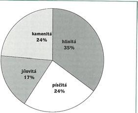 Takové' půdy se často vyskytují v nivách řek.