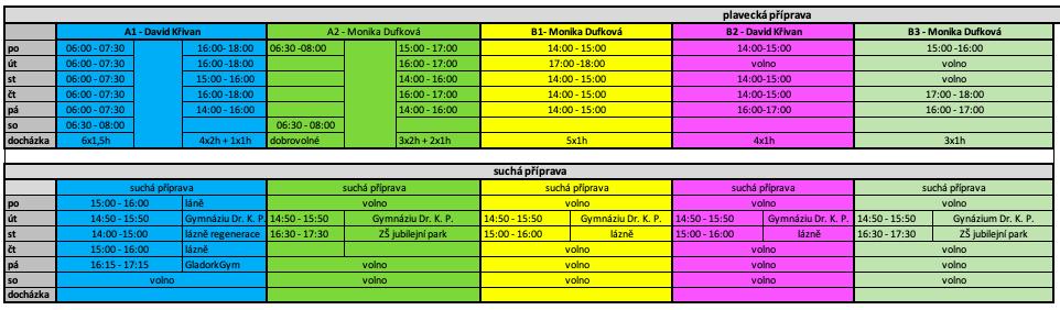 !! o 16:00 17:00: B1, B2, B3 3.11.