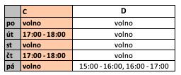 Šimon 2007 Zábrahová Lucie 2005 B2 Cvak Patrik 2008 Čížek Ondřej 2009 Fišer Adam 2008 Fráňa Matěj 2010