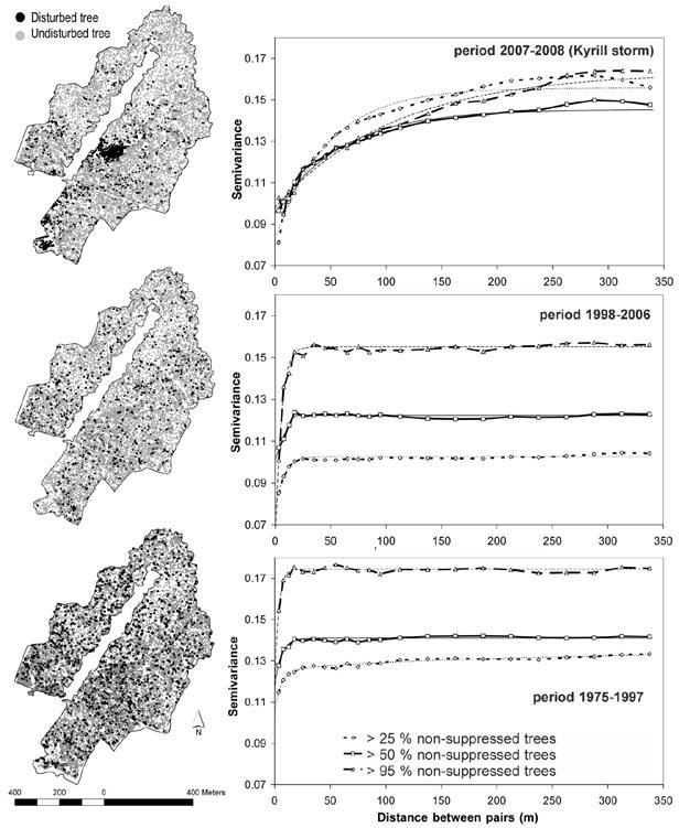 Disturbanční historie v dendrometrických datech 1975-2008 (= reálné disturbance) Kyrill z 18.-19.