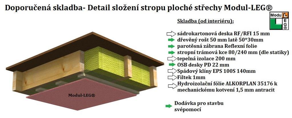 plocha: 62,73 0/4 Obvod domu: 31,68 0/22 Sklon střechy: 0,78 0/23 Čistá plocha střechy: 79,60 Položkový rozpočet stavebnicového systému Modul-LEG (orientační rozpočet) výstavba svépomocí Tento