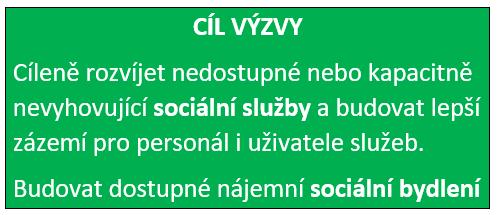 Typ výzvy: Základní informace o výzvě MAS Podchlumí kolová výzva jednokolový systém hodnocení Alokace výzvy: 3 000 000 Kč ( 95% podpory = dotace z EFRR) Míra podpory: 95 % (spolufinancování žadatele