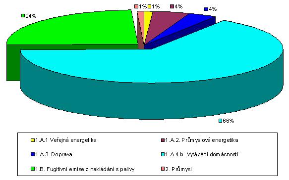 Energetický ústav Vysoké učení technické v Brně 1 Úvod V dnešní době, kdy cena energií každoročně stoupá, je člověk nucen hledat různé cesty jak ušetřit.