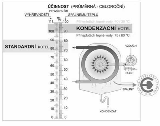 Energetický ústav Vysoké učení technické v Brně teplotami, neměl by se tedy používat pro podlahové vytápění.