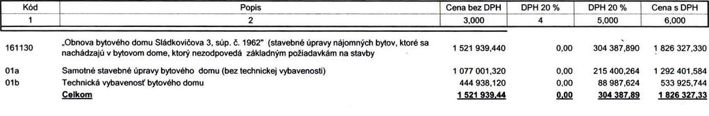 REKAPITULÁCIA STAVBY Obnova bytového domu Sládkovičova 3, súp. č.