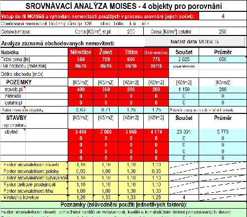 Znalecký posudek č.3685-48/16 Sp. zn.