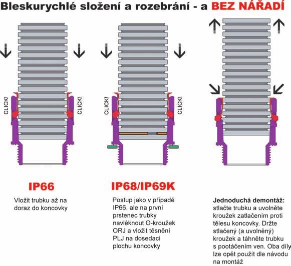 SYSTÉM NYLOFIX TRUBKY NYLOFIX A JEJICH VLASTNOSTI - K dispozici devět druhů koruovaných ohebných trubek z různých variant ateriálů PA6 a PA12.