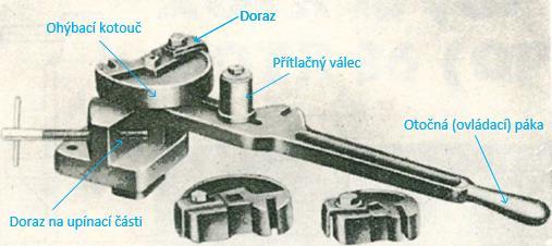 Polotovar se postupně pomocí pákového mechanismu a přítlačného válce navine kolem ohýbacího kotouče, až dosáhne dorazu na upínací části.