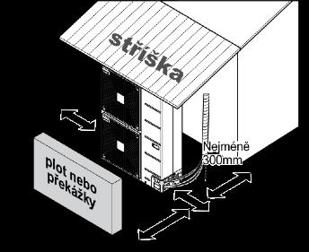 Umístění