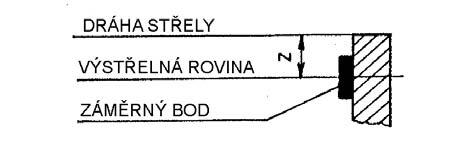 Boční pohled Pohled shora OBRÁZEK č. Výpočet dopadu krátké rány na terén Y = - (a + X.