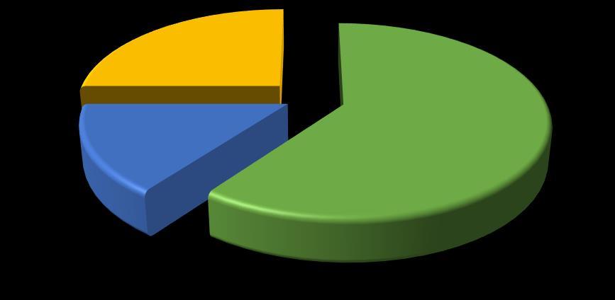 8. ANALÝZA DAT V letech 2012-2015 bylo v FN Brno léčeno celkově 77 pacientů pro maligní onemocnění jícnu.