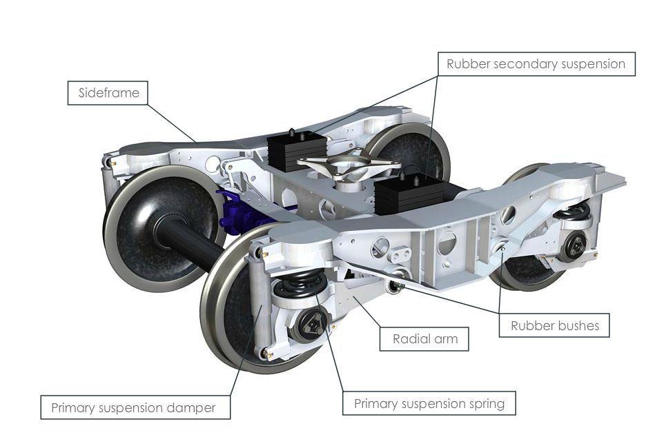 Obrázek 1.1.24 Podvozek TF25 s kývačkovým vedením a hydraulickým tlumením [17] Konstrukce otevřeného rámu je tvořená svařencem tvaru H.