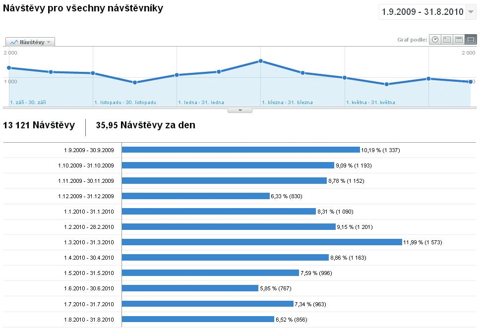2.4 Ediční a publikační činnost Dům dětí a mládeže se intenzivně věnuje oblasti marketingu a public relations.