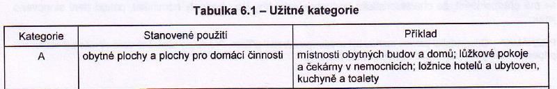 Únosnost základové půdy pro zeminu S činní až 00 kpa, šířka základových pasů pod stěnami se pohybuje od 00 mm, přes 00 mm až po max. 800 mm pod stěnou s oboustranným zatížením deskou 6 m.