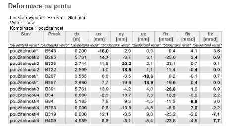 Diplomová práce Porovnání variant Jiří Ćmiel Jako jedno z kritérií hodnocené varianty jsou vzaty v úvahu