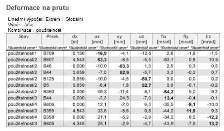 Diplomová práce Porovnání variant Jiří Ćmiel